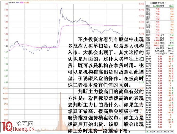 圖解分時巨單掃貨的漲停板機會與陷阱識別方法 圖解分時巨單掃貨的漲停板機會與陷阱識別方法,拾荒網