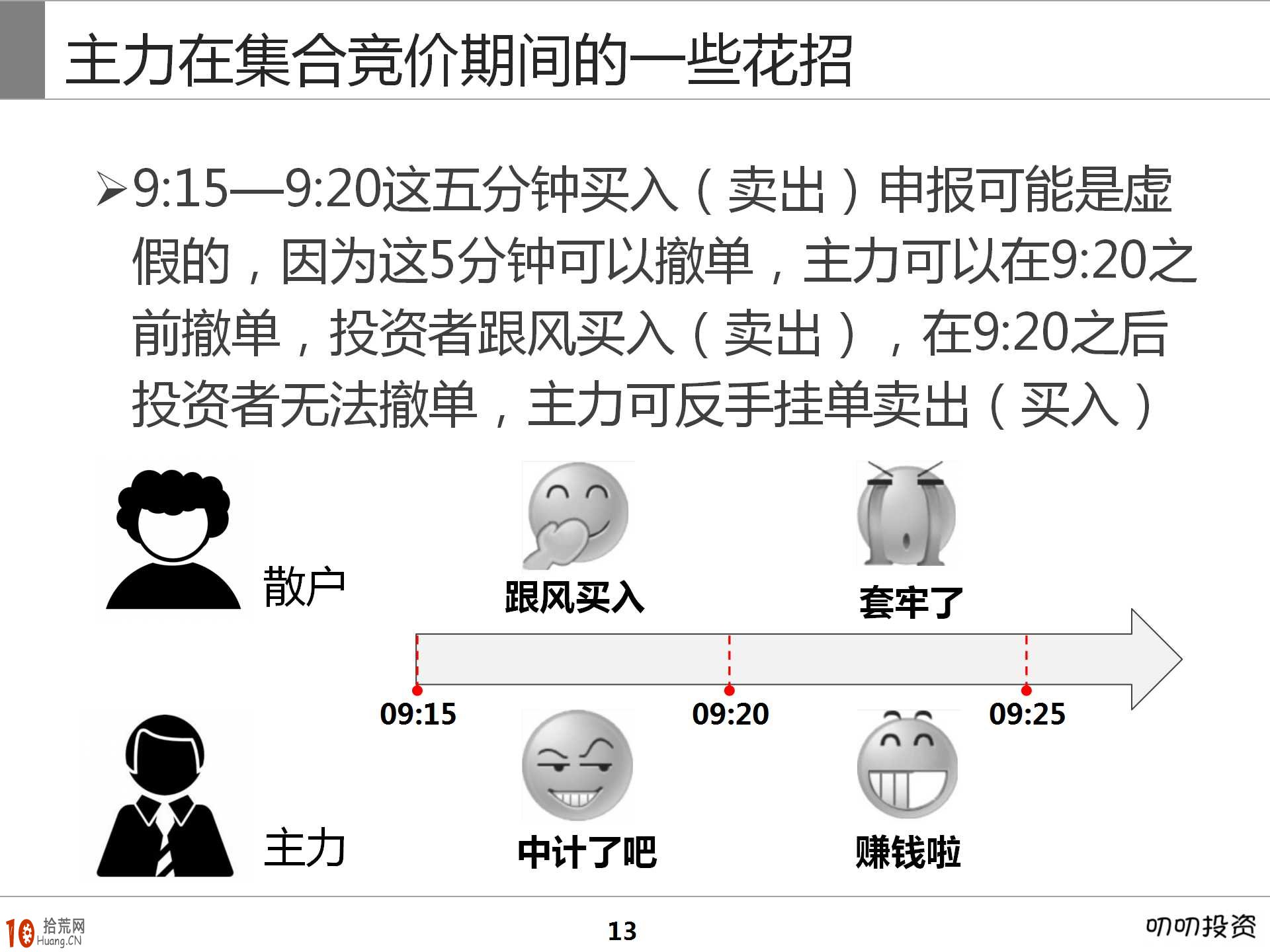 圖解集合競價短線炒股技巧與基礎知識,拾荒網