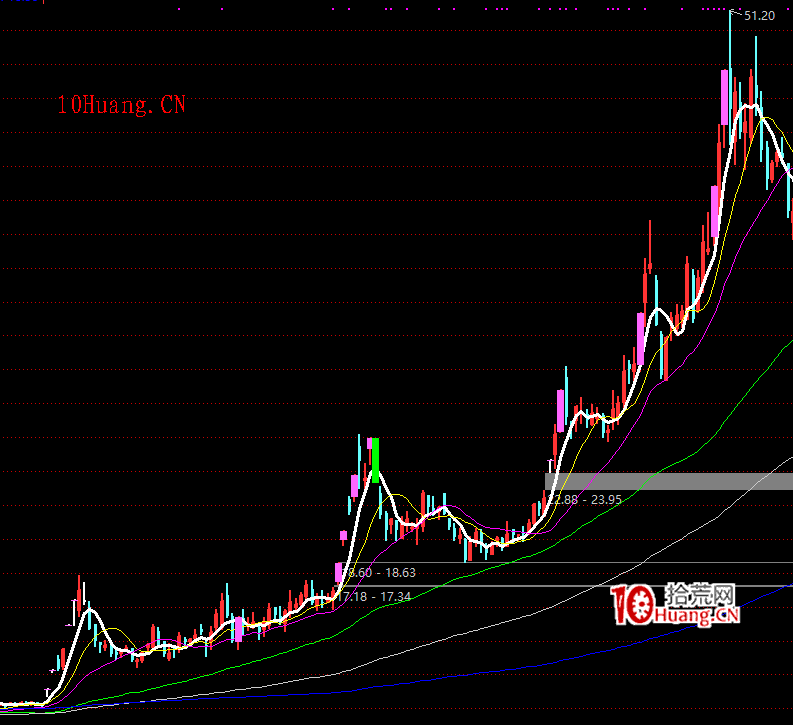 20漲跌幅下的漲停板龍頭戰法機會探討與誤區（圖解）,拾荒網