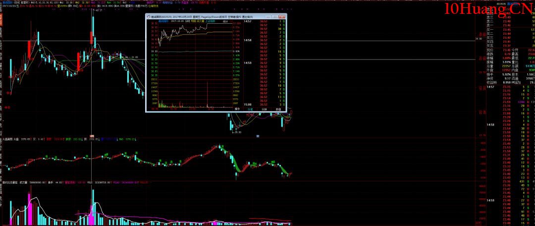 著名刺客的主要操盤手法(圖解) 著名刺客的主要操盤手法(圖解),拾荒網