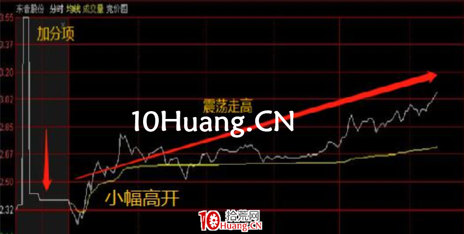 集合競價戰法第三招——無量一字型，即競價圖出現一條直線（圖解）,拾荒網