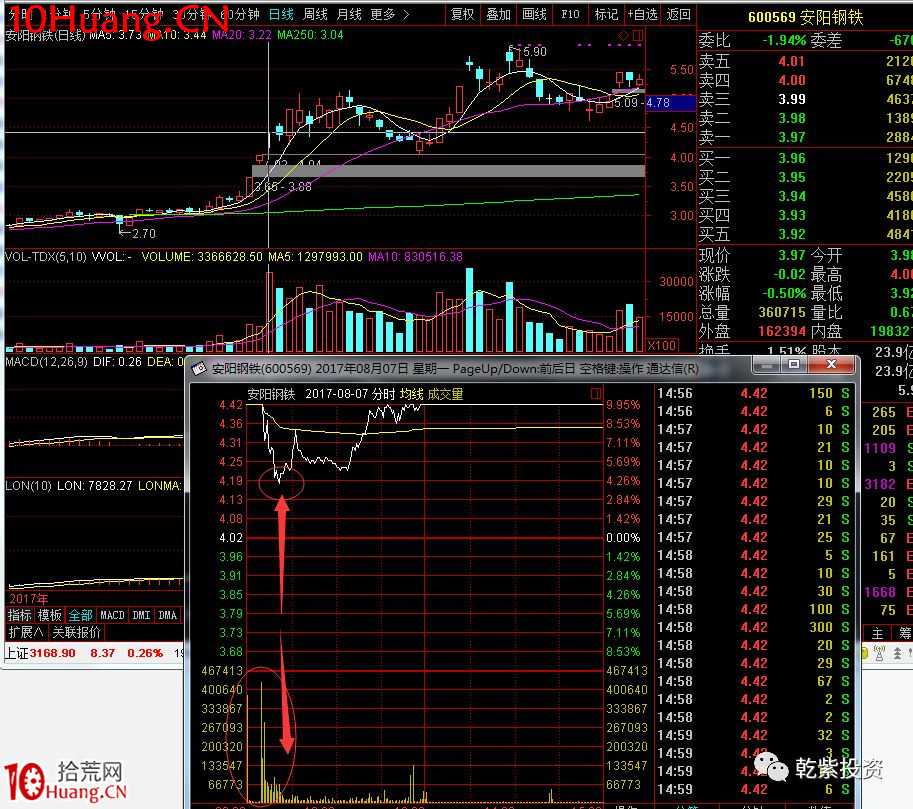 遊資大神退學炒股2017-2018年一年88倍之旅的交割單附圖復盤（第二部分）,拾荒網