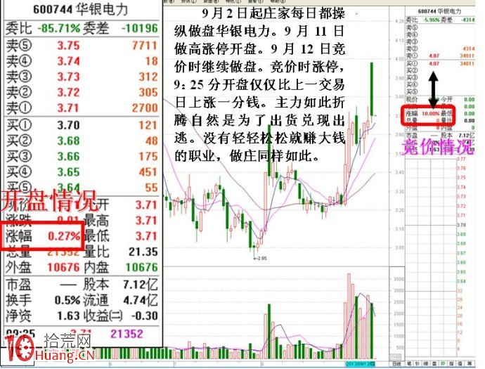 大資金做莊融資操盤的盤口圖解（2）,拾荒網