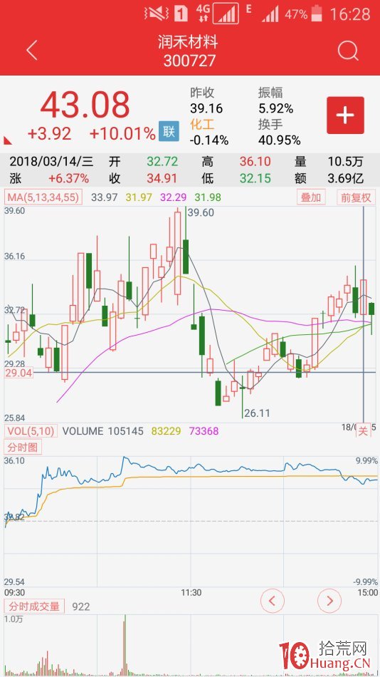 地天板失敗案例（圖解）,拾荒網