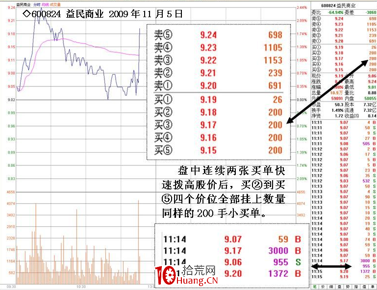莊傢操盤盤口特殊數字掛單含義(圖解) 莊傢操盤盤口特殊數字掛單含義(圖解),拾荒網