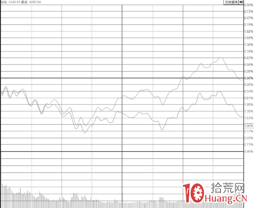 股票封漲停板後不打開，但在漲停板上大幅放量，怎麼看（圖解）,拾荒網
