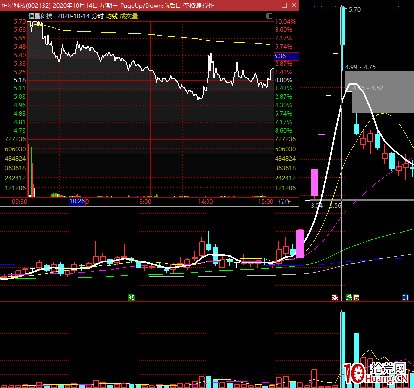 首陰低吸戰法的離場時機?(圖解) 首陰低吸戰法的離場時機?(圖解),拾荒網
