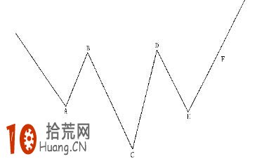 圖解買在分時起爆點的漲停板打板戰法 圖解買在分時起爆點的漲停板打板戰法,拾荒網