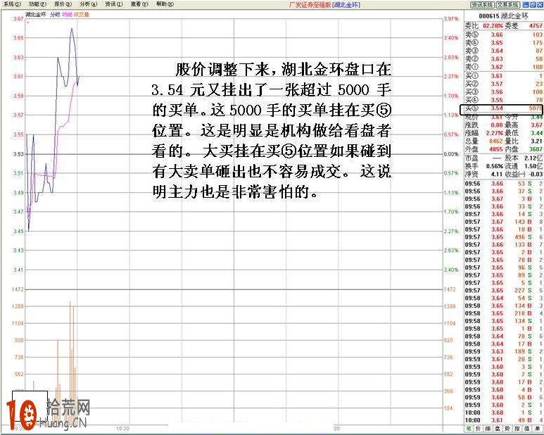 圖解分時盤口委買檔托單看機構護盤做多失敗後的跳水形態,拾荒網