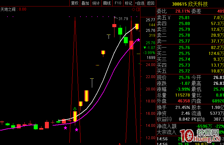 龍回頭，終極一搏，經典二十一案例（圖解）,拾荒網