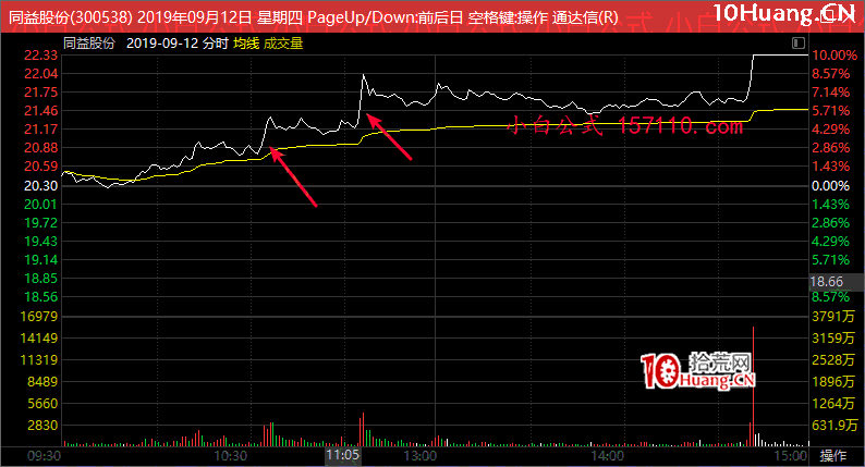 亂世浮生四大半路模式與成交金額核心關系揭秘(圖解) 亂世浮生四大半路模式與成交金額核心關系揭秘(圖解),拾荒網