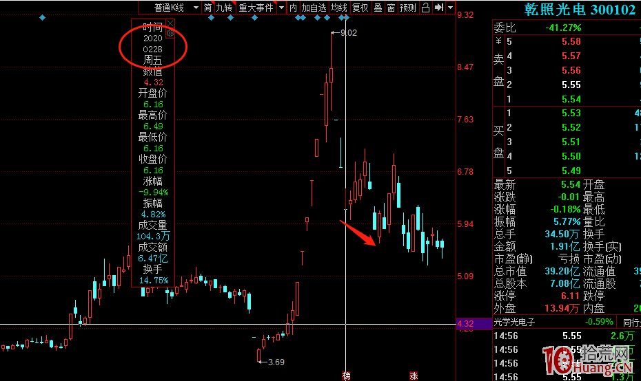 板塊逆勢龍頭戰法（圖解）,拾荒網