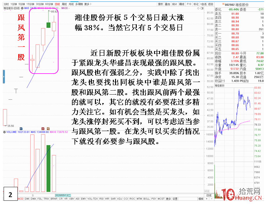 龍頭股與跟風股的優劣對比(圖解) 龍頭股與跟風股的優劣對比(圖解),拾荒網