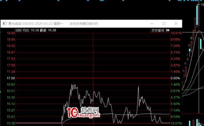 新王次日如何避開連續大虧段 深度教程(圖解) 新王次日如何避開連續大虧段 深度教程(圖解),拾荒網