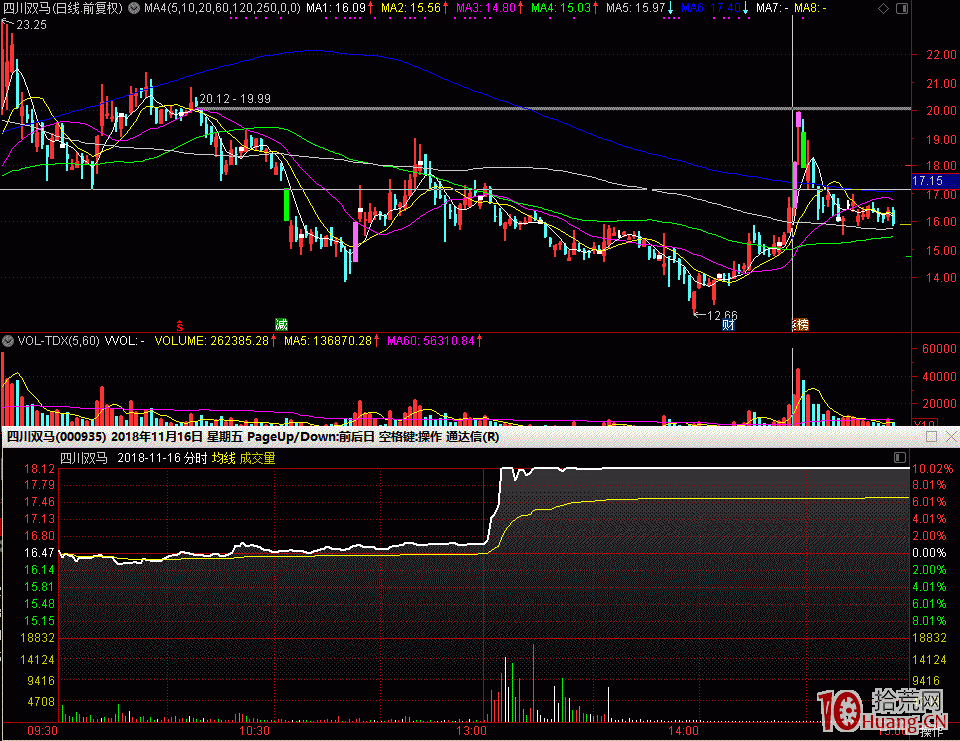 某隻股票漲停,我們如何思考是否能帶起同板塊個股大漲 某隻股票漲停,我們如何思考是否能帶起同板塊個股大漲,拾荒網