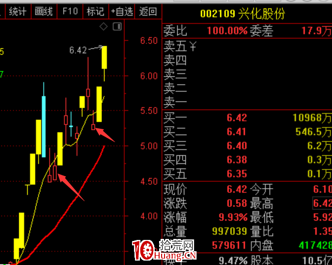 斷板戰法：漲停連板股斷板後的低吸技巧，有一種賺錢模式叫等待！（圖解）,拾荒網
