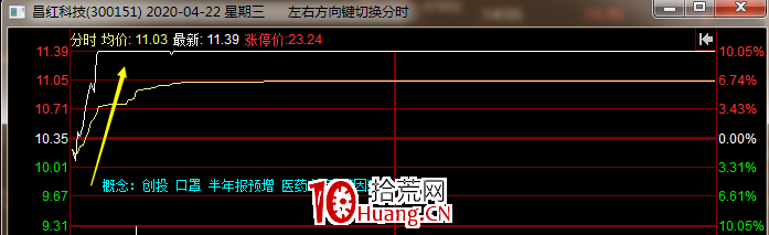 漲停卡位板的買入邏輯與博弈原理（圖解）,拾荒網