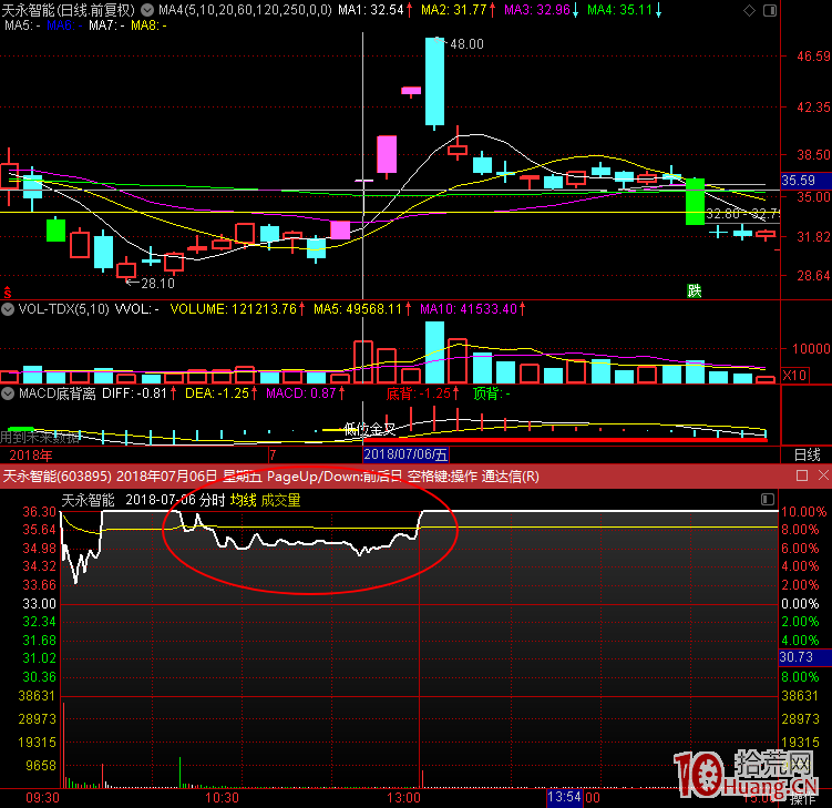 漲停板為什麼要排板?排板與打板確定性的關系 漲停板為什麼要排板?排板與打板確定性的關系,拾荒網
