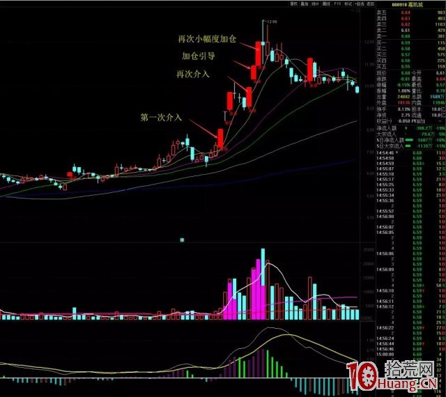 著名遊資趙老哥炒股打板心法與主要操盤手法（圖解）,拾荒網