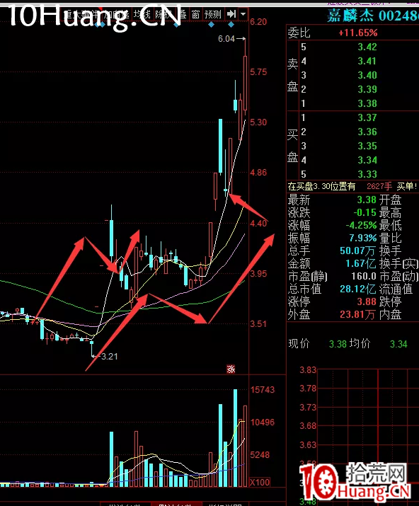 亂世浮生：什麼是股票共性？關於走勢模仿的規律（圖解）,拾荒網