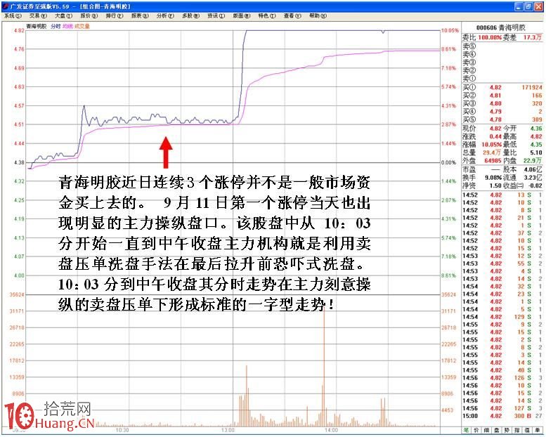 圖解股票分時壓單洗盤盤口特征,拾荒網