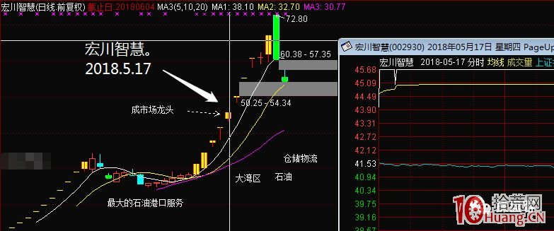 漲停板弱轉強戰法的七種形態(圖解) 漲停板弱轉強戰法的七種形態(圖解),拾荒網