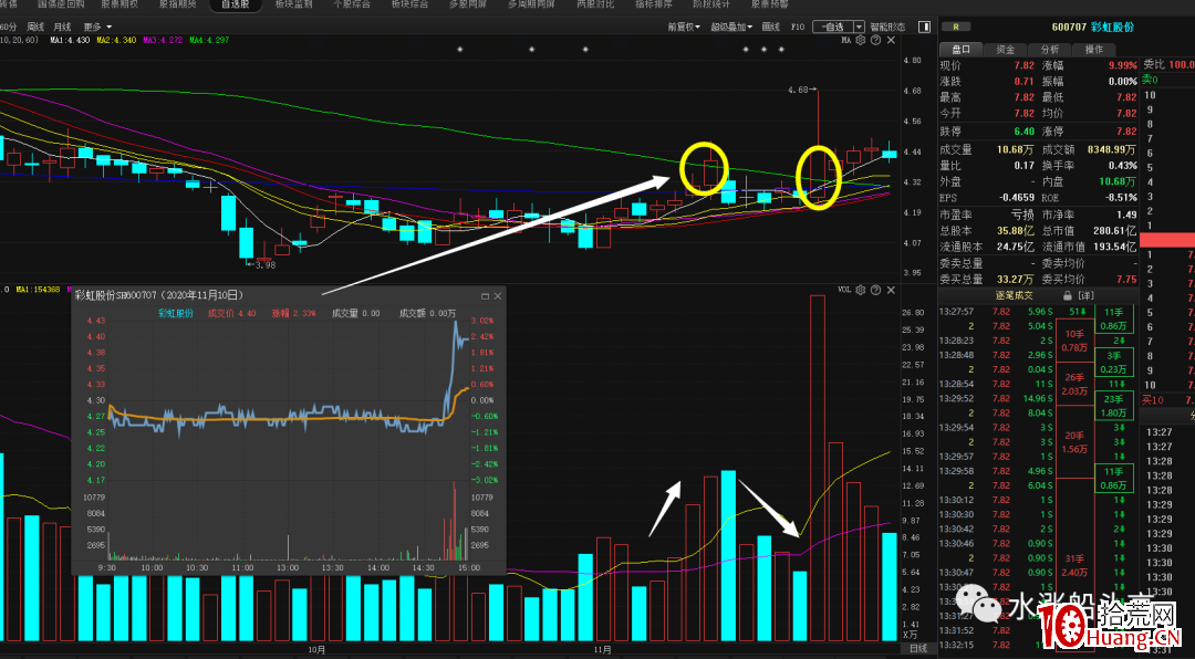 漲停板試盤(圖解) 漲停板試盤(圖解),拾荒網