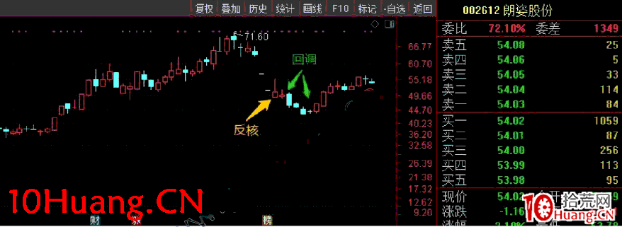 低吸核按鈕戰法之:如何判斷反核交易是否值得做?深度教程(圖解) 低吸核按鈕戰法之:如何判斷反核交易是否值得做?深度教程(圖解),拾荒網