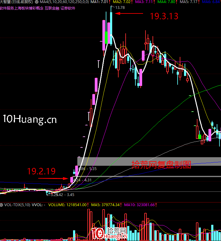 《短線周期理論實踐》深度教程 第6講:漲停板連板情緒周期演化邏輯(圖解) 《短線周期理論實踐》深度教程 第6講:漲停板連板情緒周期演化邏輯(圖解),拾荒網