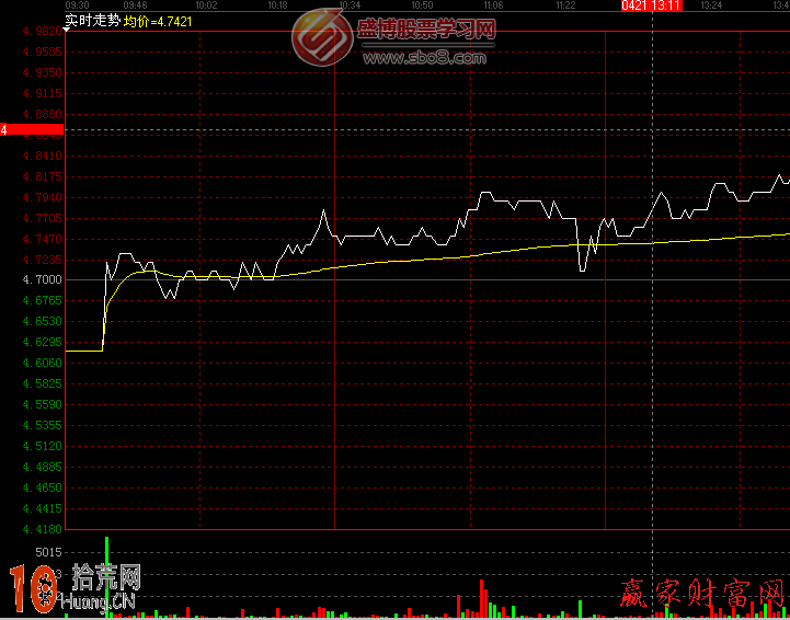 圖解怎麼看外盤大內盤小的分時圖盤口 圖解怎麼看外盤大內盤小的分時圖盤口,拾荒網