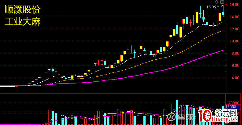 龍頭妖股關鍵之提升審美能力（圖解）,拾荒網