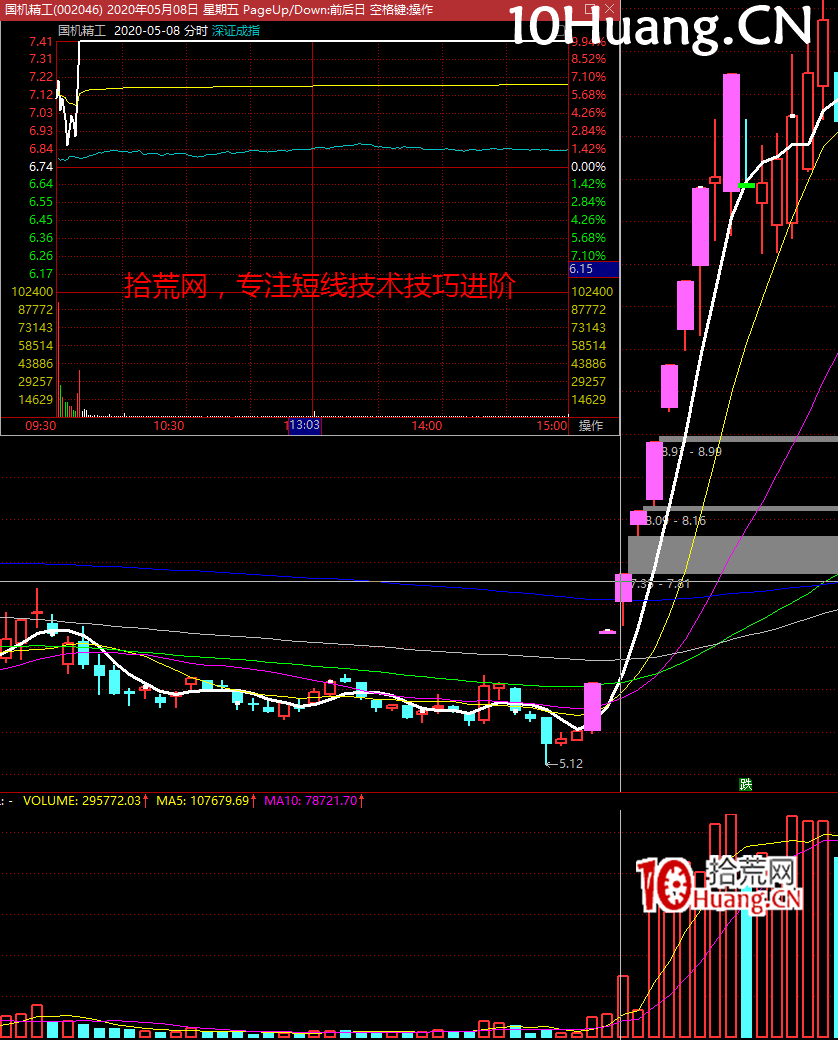 交易最好的時機——弱轉強(圖解) 交易最好的時機——弱轉強(圖解),拾荒網