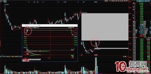 案例分析如何通過分時圖捕捉卡位龍頭股（圖解）,拾荒網