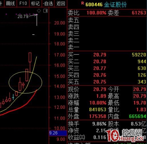龍頭蓄力突破戰法——第一時間介入牛股主升浪捕捉漲停板的技巧（圖解）,拾荒網