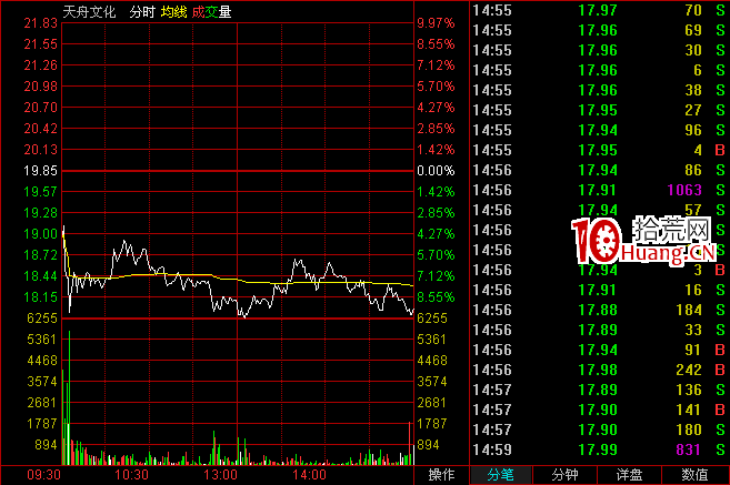 一字板回調戰法與連續漲停板回調戰法(圖解) 一字板回調戰法與連續漲停板回調戰法(圖解),拾荒網