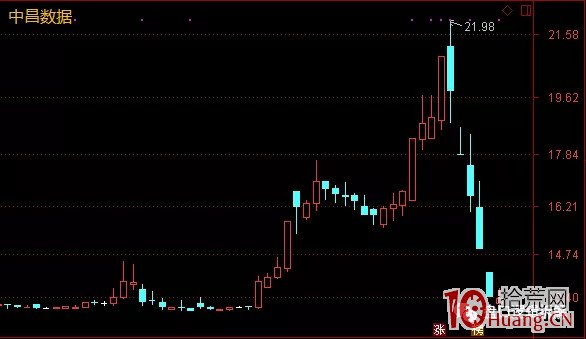 關於莊遊合力股、短莊股的炒股技巧（圖解）,拾荒網