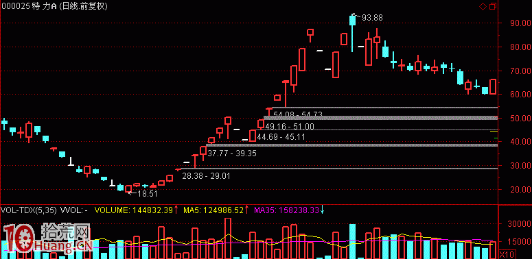 圖解提高打板確定性的方法：共識板,拾荒網