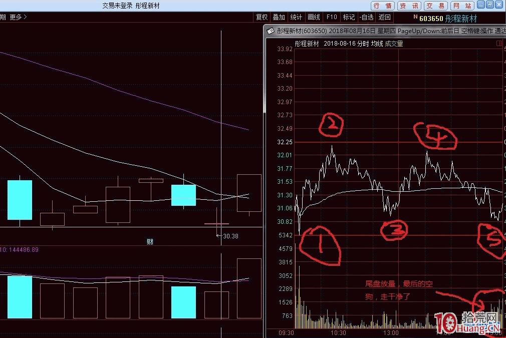 籌碼案例分析，股價演變的奧秘（圖解）,拾荒網