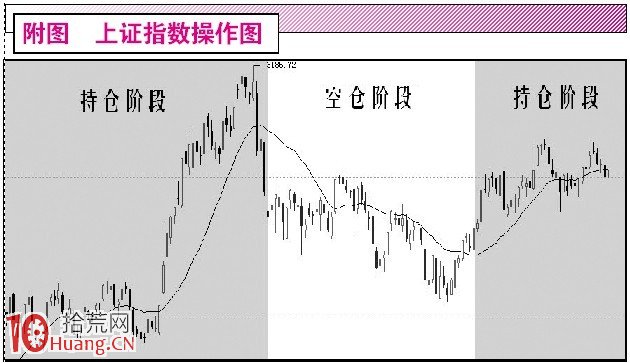 圖解如何構建短線打板交易系統：市場評估篇,拾荒網