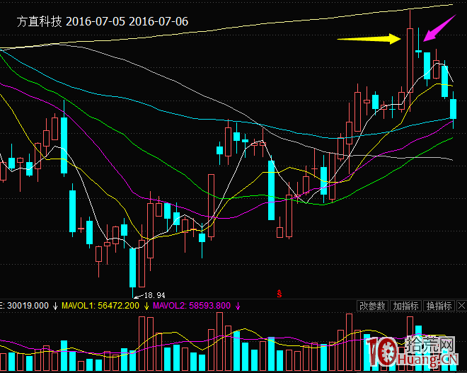 遊資尾盤最後幾分鐘直線拉升股票的隔日超短模式(圖解) 遊資尾盤最後幾分鐘直線拉升股票的隔日超短模式(圖解),拾荒網