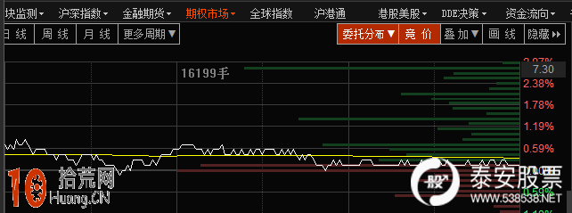 無主流熱點板塊 圖解如何設置60分鐘小時圖參數做分時波段操作 無主流熱點板塊 圖解如何設置60分鐘小時圖參數做分時波段操作,拾荒網