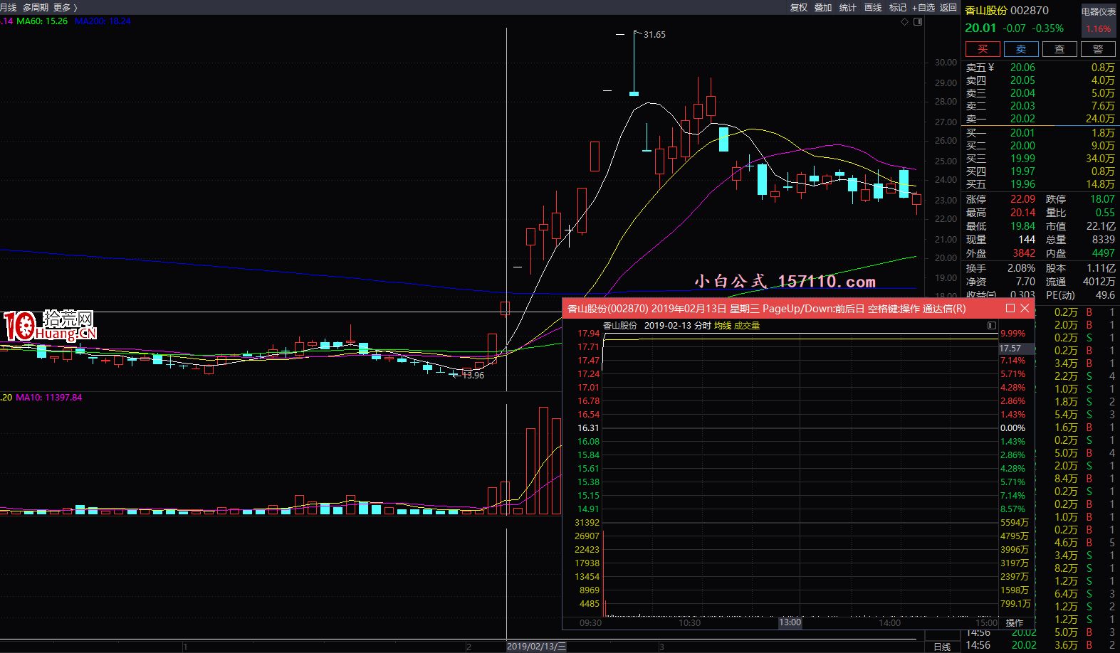 塞外書生:實戰總結-錯過題材高潮群板日後應對的6種策略(圖解) 塞外書生:實戰總結-錯過題材高潮群板日後應對的6種策略(圖解),拾荒網