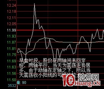 股票盤口分析兩軸定向法(圖解) 股票盤口分析兩軸定向法(圖解),拾荒網