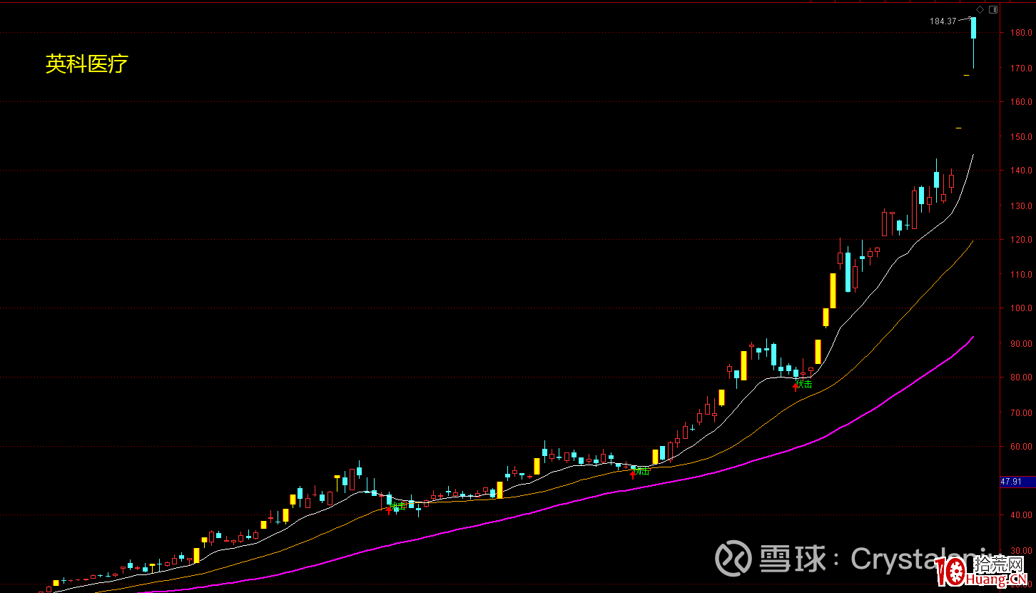 龍頭妖股關鍵之提升審美能力（圖解）,拾荒網