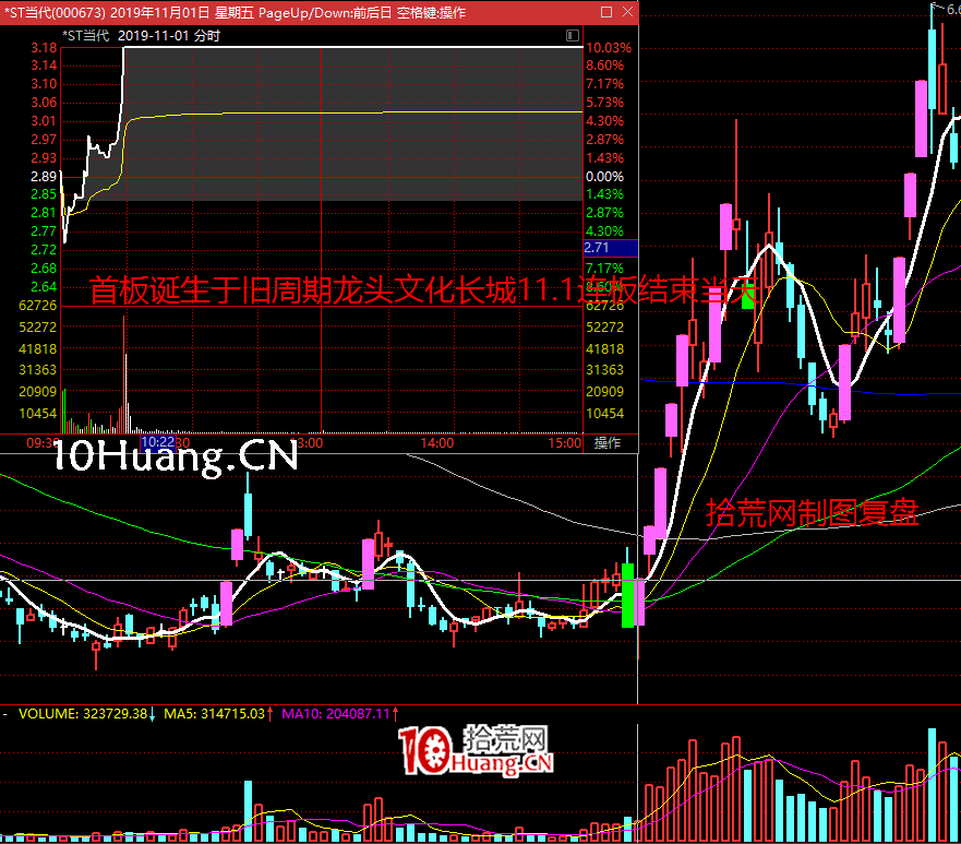 《短線周期理論實踐》深度教程 第7講：連板情緒周期的玩法2：高低位切換（圖解）,拾荒網