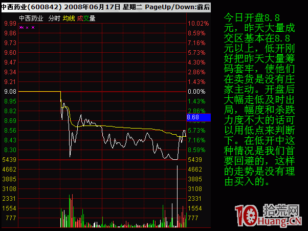 圖解股票分時低開背後的秘密 圖解股票分時低開背後的秘密,拾荒網