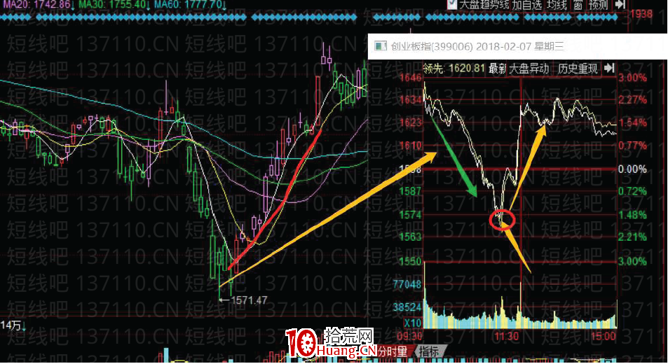 大師兄首板戰法系列深度教程2：詳解轉折共振型首板，即轉勢板戰法（圖解）,拾荒網