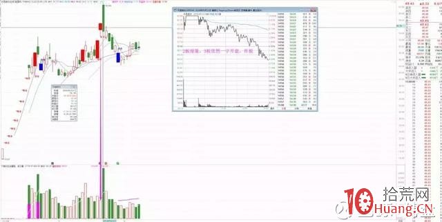 核按鈕打板止損策略進階篇：如何用好核按鈕這把利器，什麼時候該競價賣出（圖解）,拾荒網