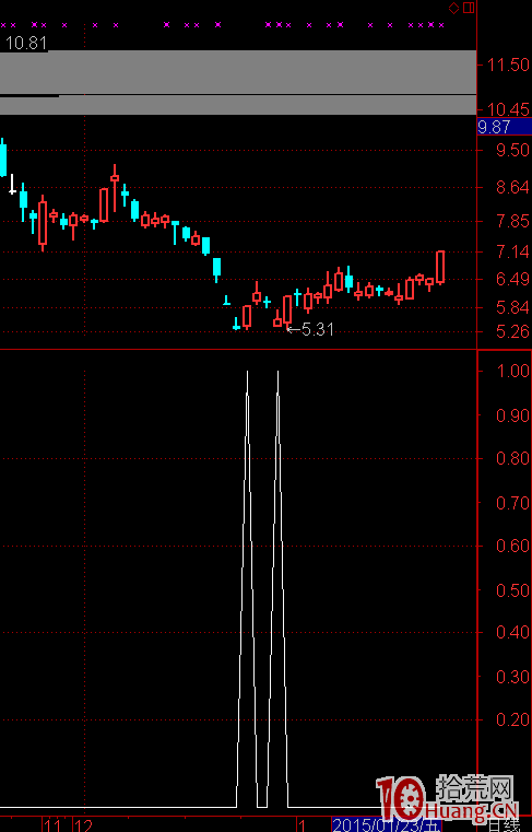 緊盯漲停底操作方法,附指標公式源碼(圖解) 緊盯漲停底操作方法,附指標公式源碼(圖解),拾荒網