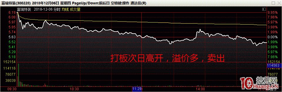 打首板註意點,拾荒網